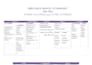 creat  functional food meal plans